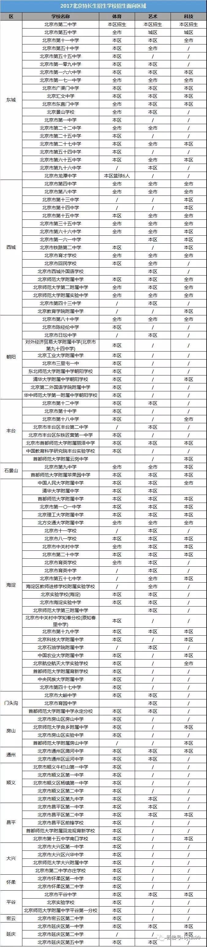 東營市一中分數線_東營中考語文名著閱讀分數高嗎_東營職業技術學院分數