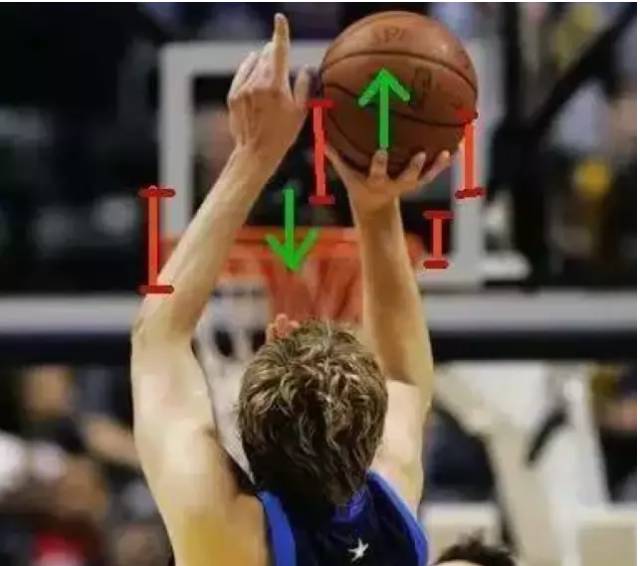 篮球三秒手势图片