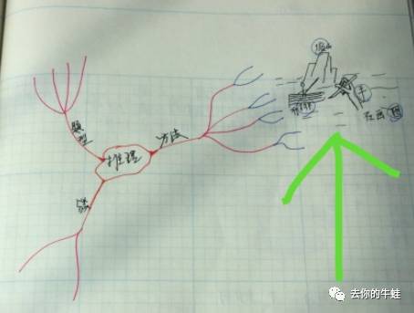 古对今的思维导图图片