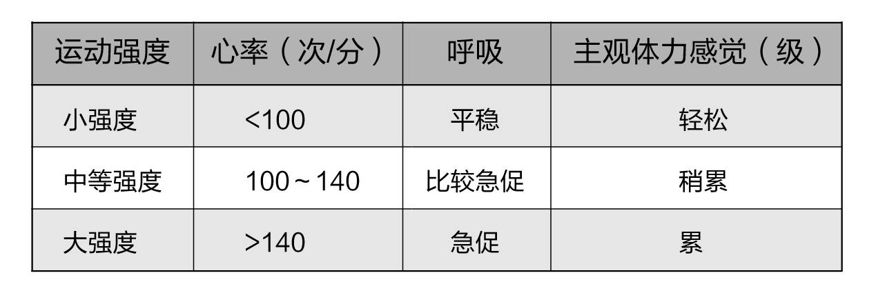 健身力量等级对照表图片