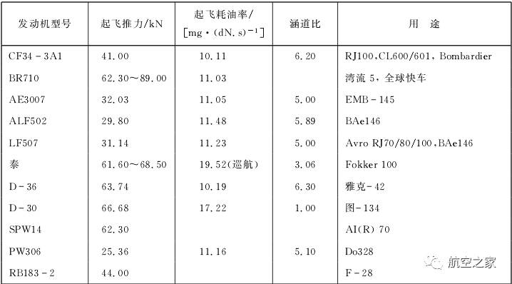 涡扇11发动机参数图片