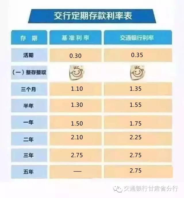 交行沃德金每日金价