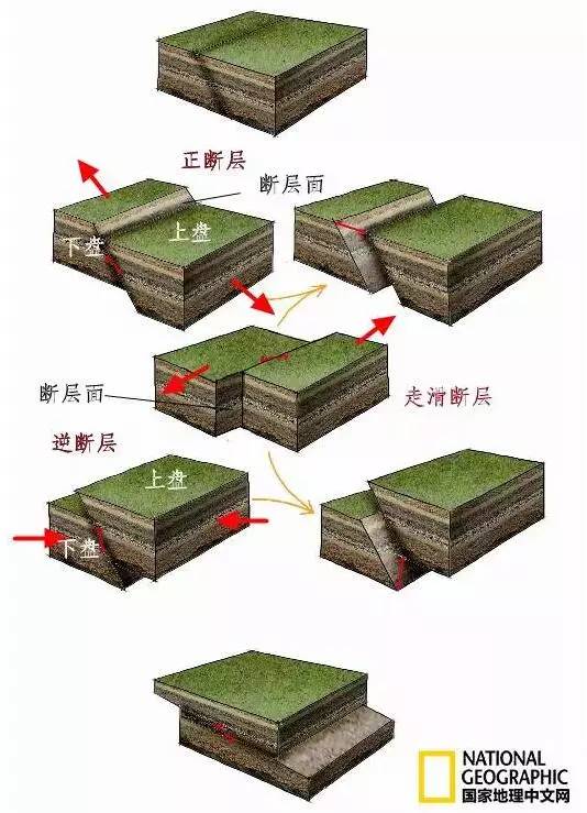 发生地震都是断层惹的祸我国30个省份发生过6级以上地震,19个省份发生