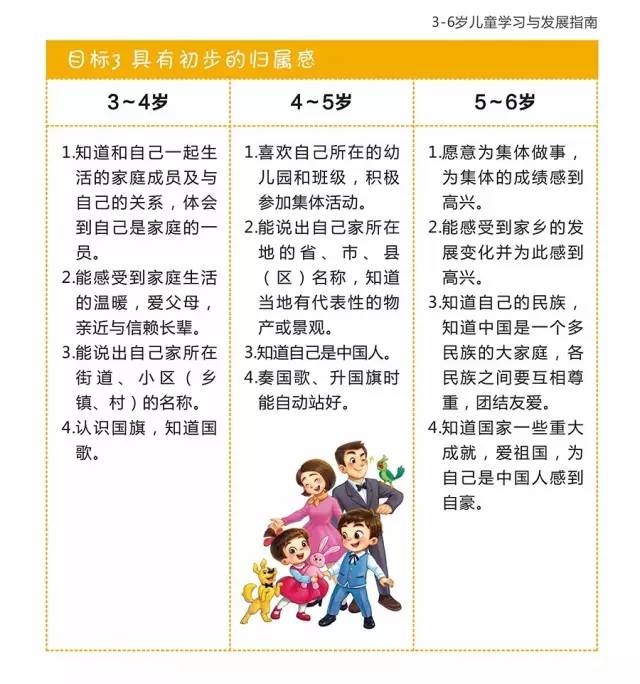 《3-6岁儿童学习与发展指南》漫画版,老师和家长赶紧收藏学习!