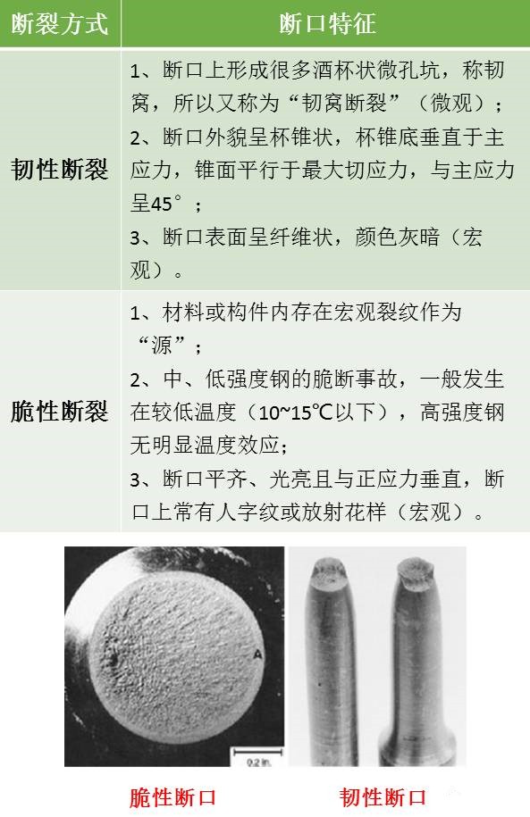 材料裂纹与断口分析,图文并茂的ppt