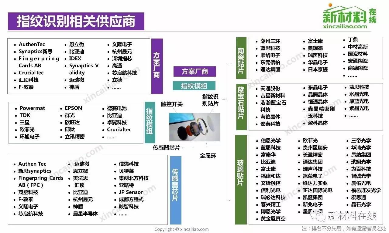 重磅升级50大产业链全景图高清完整版