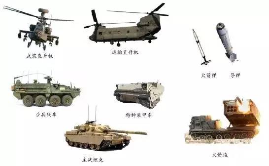 现代陆军装备(来源:《战术学教程》(邵杰))现代陆军作战任务及对应的