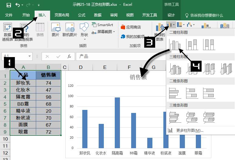 單擊【插入】選項卡中的【插入柱形圖或條形圖】→【簇狀柱形圖】命令