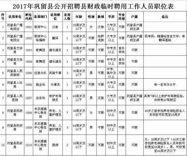 工资9000,补贴20万,不限户籍,提供住房,新疆8月招聘31000余人!