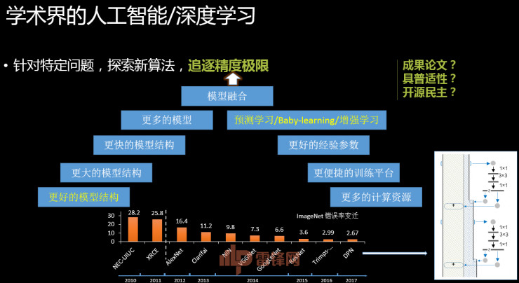 奇虎360 搜索_奇虎360搜索临沂_奇虎360 人工智能