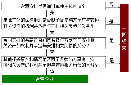 每周一练丨今天你做题了吗?