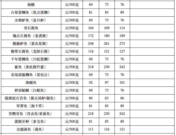 三亚今日海鲜价格(8月13日)