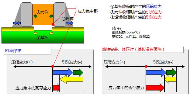 每日一问手工焊接独石陶瓷电容器是否会产生问题此外