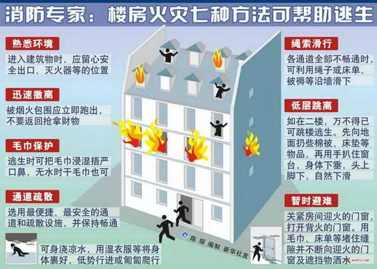 【高层建筑消防治理】高层建筑火灾逃生,有你不得不知的避难层