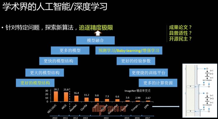 大会 360副总裁颜水成博士:技术与产品并重,1×1卷积让深度学习更