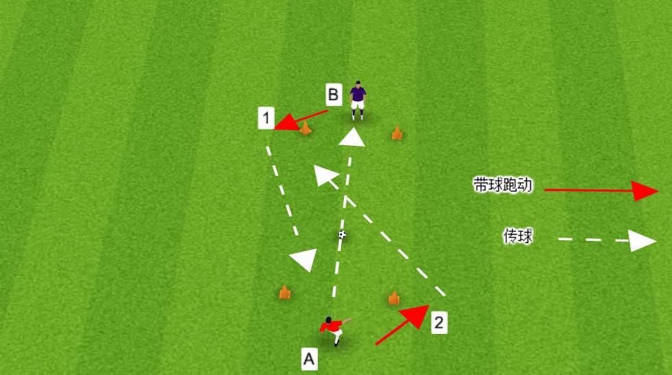 三人传接球路线图图片