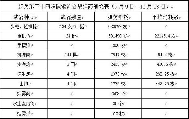 淞沪会战双方死亡人数图片