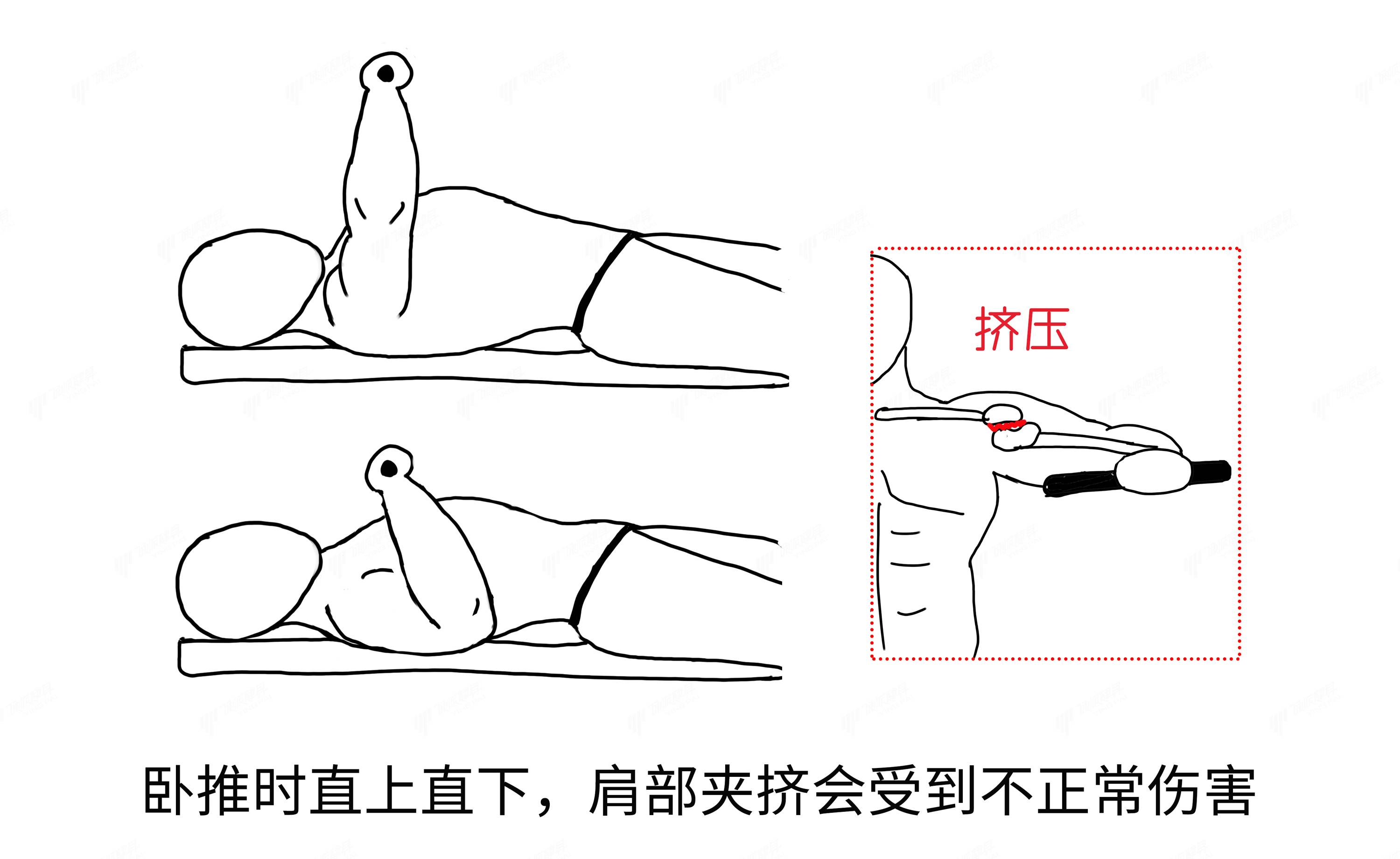 疼啊影響你胸部訓練的傷病第14天共減重14斤