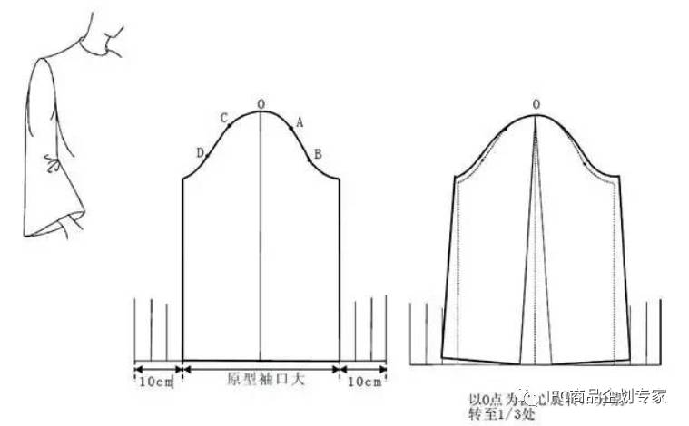 【ichoo版型】女装纸样原型应用 七种袖原型的纸样变化