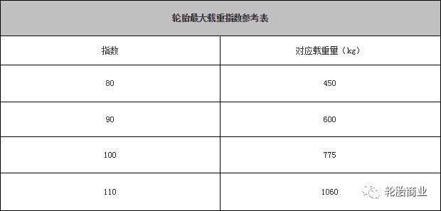 开云全站很实用的轮胎知识你值得拥有(图1)