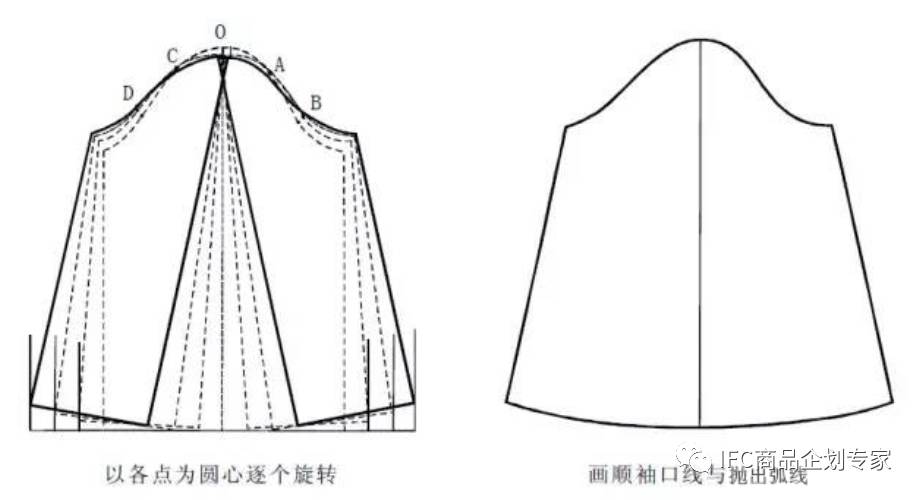 【ichoo版型】女装纸样原型应用 七种袖原型的纸样变化