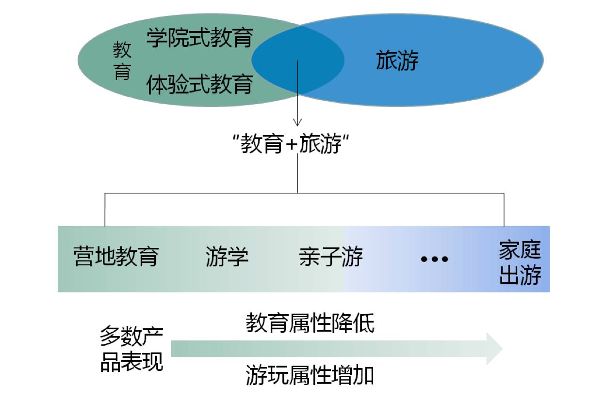 教育部发文后,这才是旅游企业掘金营地教育的4大正确姿势