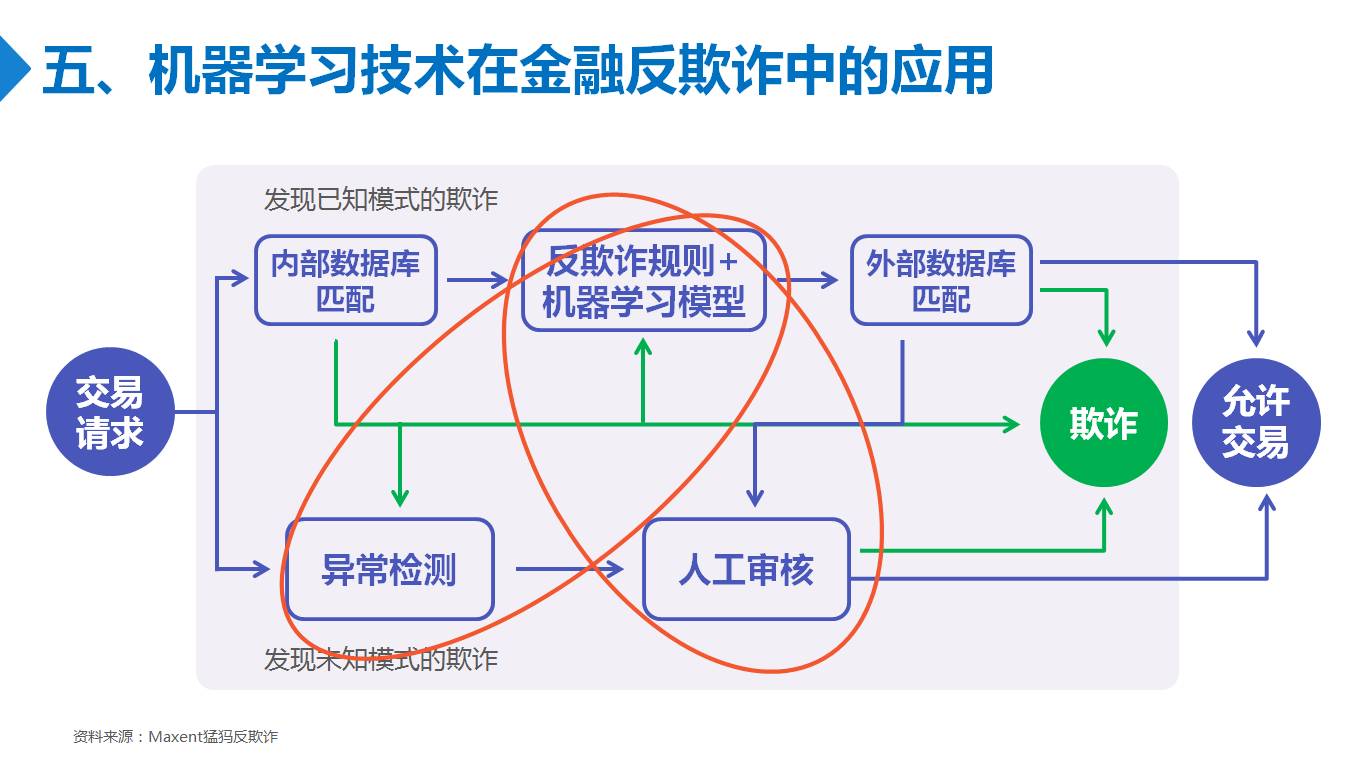 车型库数据_社工库已整理22g数据_数据库设计软件