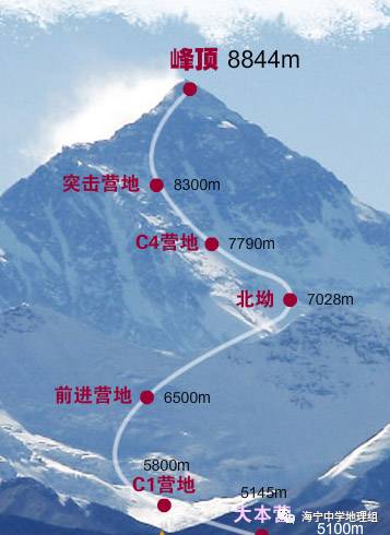珠穆朗玛峰高度海拔图片