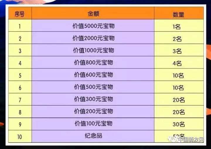 設置150個幸運獎,隨機抽取100名,中獎號碼以號碼布為準.