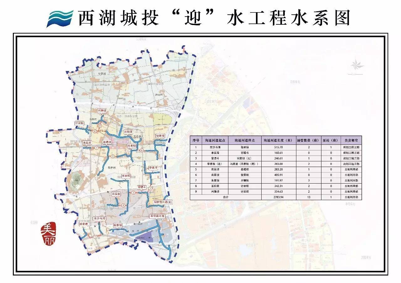 三墩治水功力更上一层楼迎水打通任督二脉