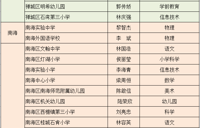 160名老师入选!2017年佛山市教育创客培养计划培养对象名单出炉!