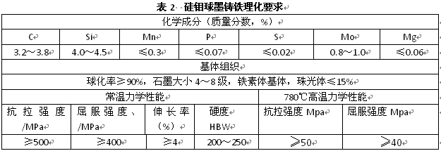 2.试验课题各材质相应的工作温度见表1.