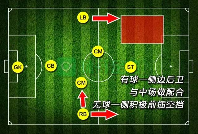 7人制比賽最基礎的陣型321陣型解析