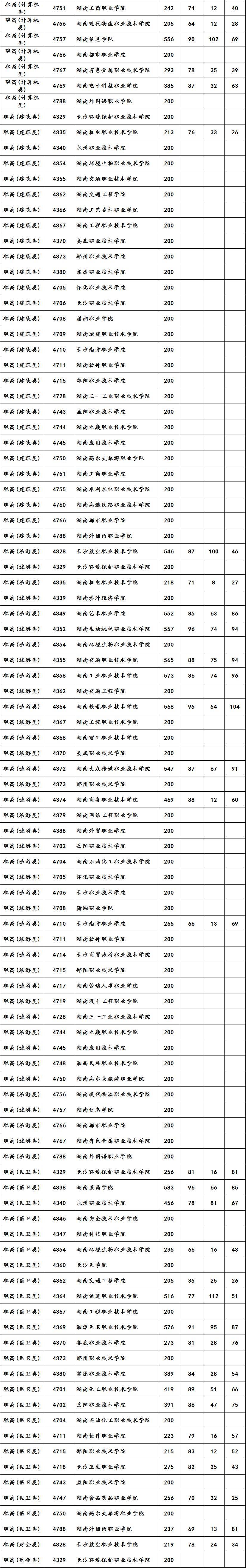 福建高考考生_2018年福建高考考生多少人_福建高考体育考生文考线