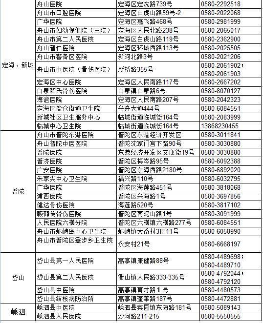 2017舟山最新便民通讯录,超全超强大!你一定用得上,快收藏!