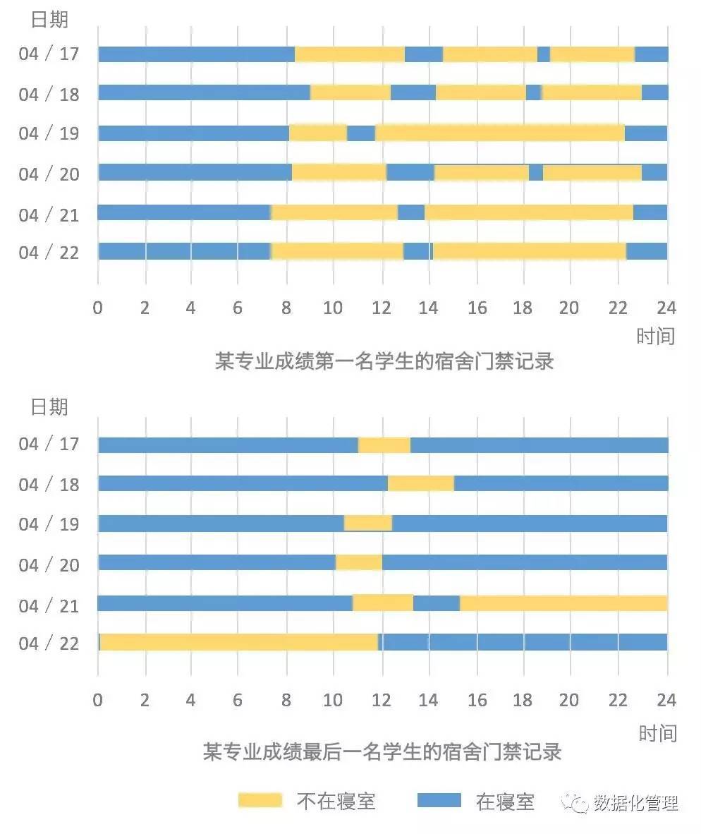 吃早饭越多,洗澡越规律,成绩越好?大数据分析大学生成绩背后的诱因