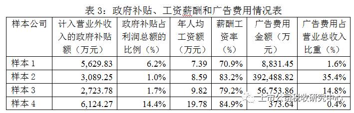 职工工资总额包括哪些(职工工资总额包括哪些人员)